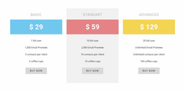 Cost-Plus Pricing - Bootstrap Variations Details