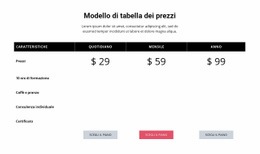 Prezzi Competitivi - Modello Web