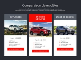 Comparaison De Modèles - Conception Réactive