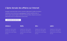 Concepteur De Produits Pour Internet D'Affaires