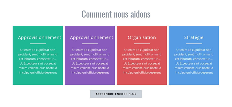 Comment pouvons-nous aider Modèle HTML