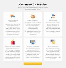 Comment Fonctionne Notre Boutique - Créateur De Site Web Par Glisser-Déposer