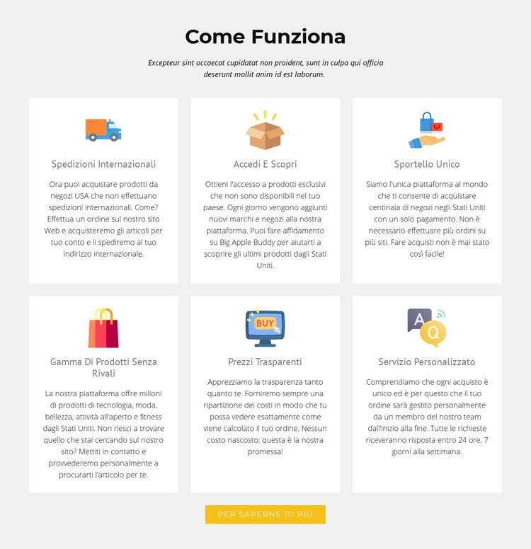 Come funziona il nostro negozio Mockup del sito web