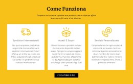 Processi Passo Passo Modello Di Negozio