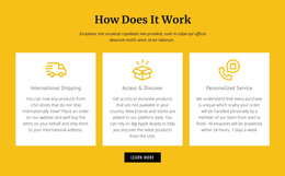One Page Template For Step-By-Step Proces