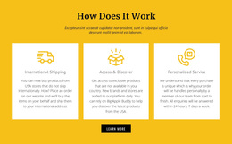 Most Creative Web Page Design For Step-By-Step Proces