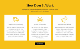 Step-By-Step Proces - Best Website Design