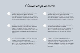 Modèle Web Réactif Pour Comment Ça Marche