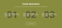 Come Lavoriamo - Modelli Di Siti Web Reattivi