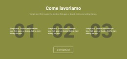 Come Lavoriamo Modello CSS Di Base