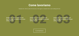 Come Lavoriamo - Modello Joomla Professionale