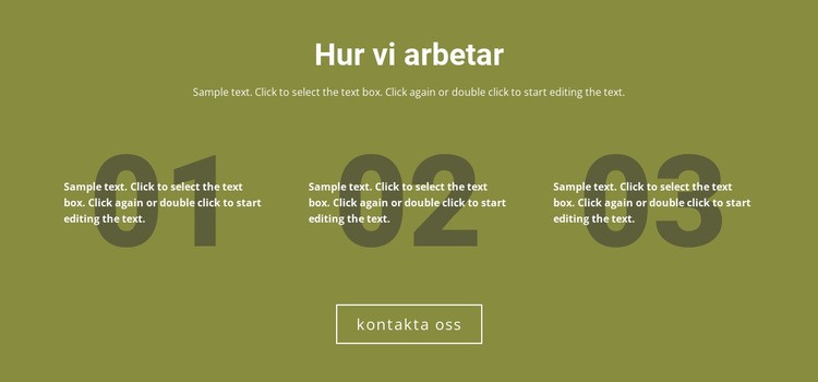 Hur vi arbetar WordPress -tema