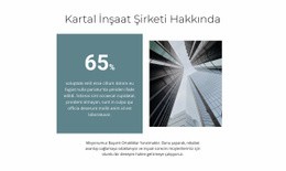 Yüzde Olarak Analiz